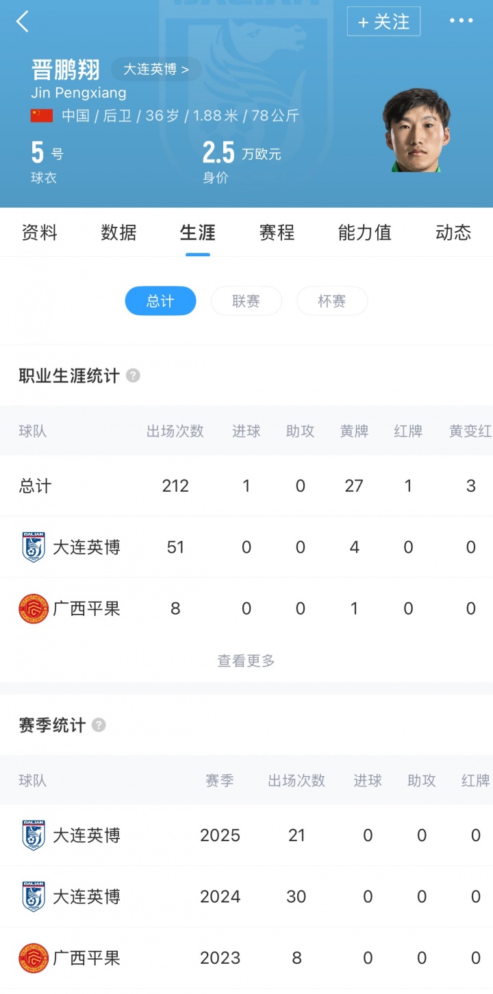 世界杯赛事直播地址-直播吧：36岁晋鹏翔与重庆铜梁龙达成共识，新赛季基本确定加盟