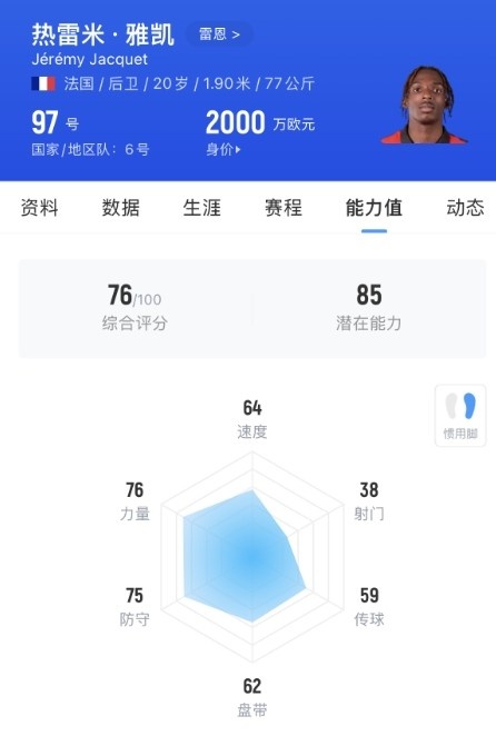 “范戴克接班人”来了，利物浦花了多少冤枉钱？