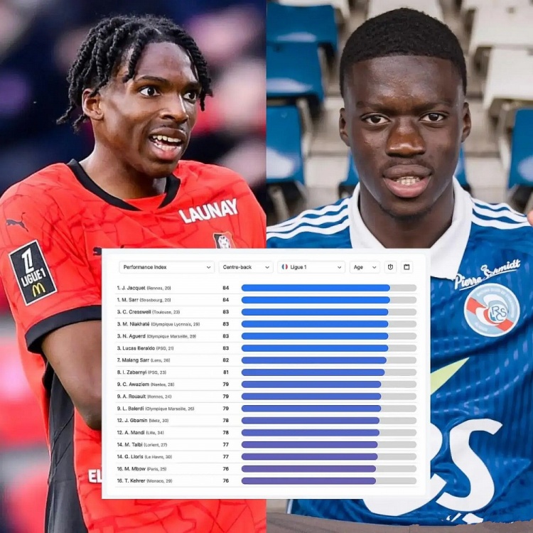 “范戴克接班人”来了，利物浦花了多少冤枉钱？