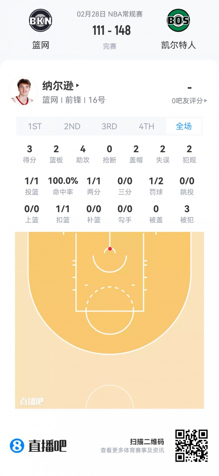 世界杯高清比赛观看平台-【菜鸟】沃尔夫16分 小克莱顿11分5助 穆萨·西塞8分8板&amp;罚球6中0