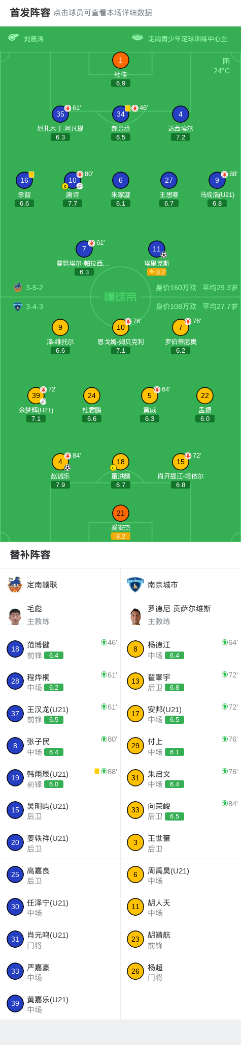 世界杯手机直播客户端-定南赣联1-1南京城市，赵诚乐首开记录，埃里克斯扳平比分